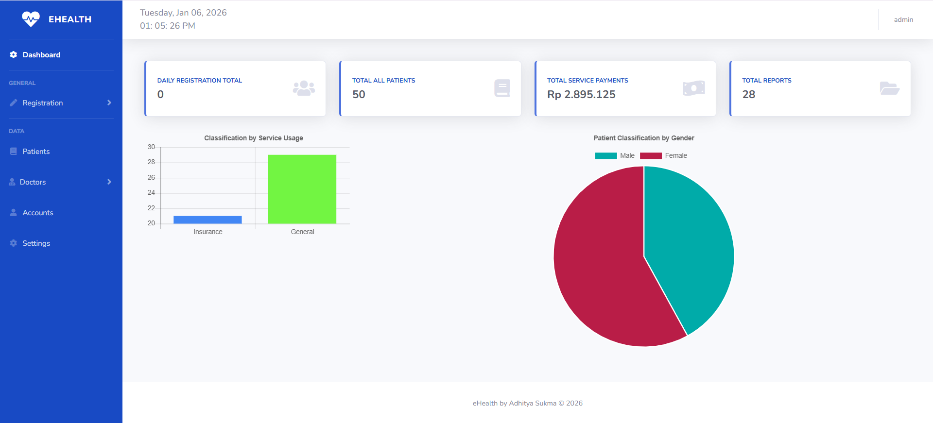 Clinic Management System